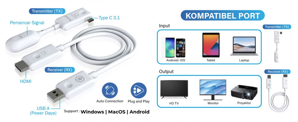PX Wireless HDMI Transmitter Receiver WTR-200C